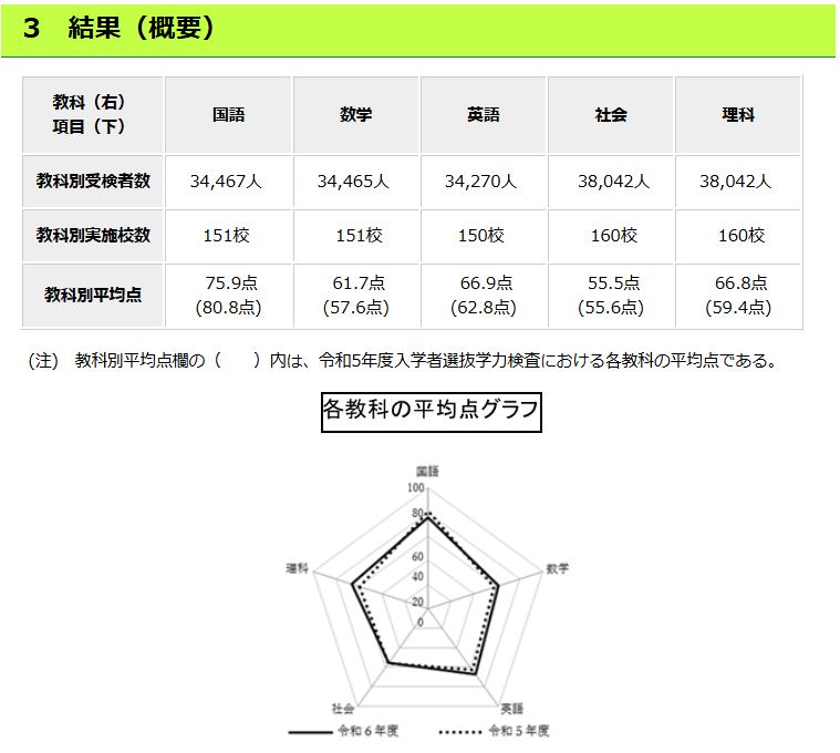 R06概要